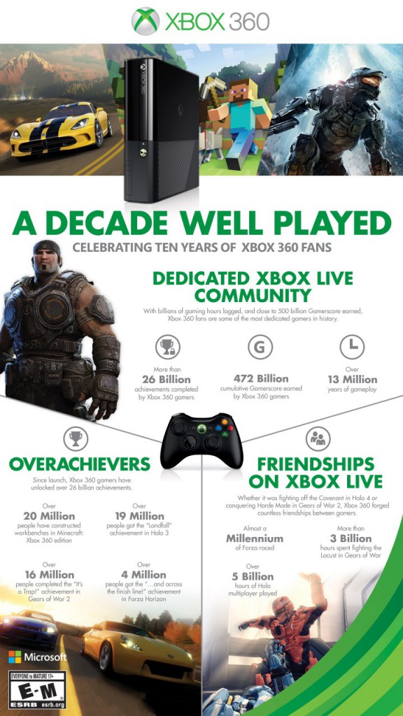 Xbox 10 jaar
