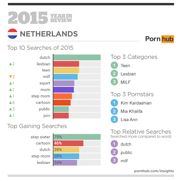 3-pornhub-insights-2015-year-in-review-focus-argentina-netherlands[1]