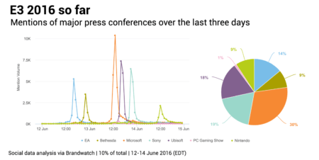 E3charts-companies