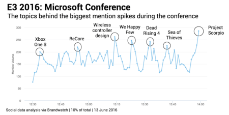 E3charts-conference