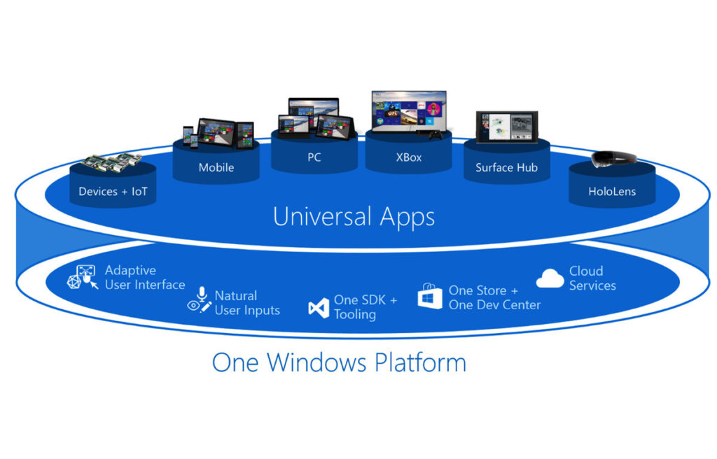 uwp-windows-10-apps-cropped-universal