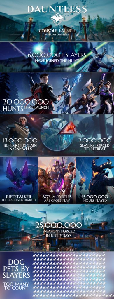 Dauntless stats
