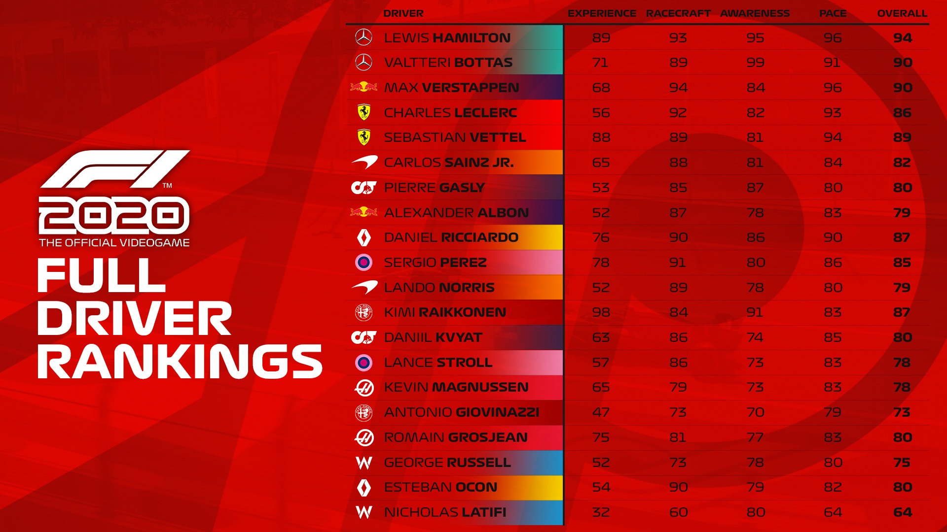 f1 2020 driver standings f1 2020 driver standings